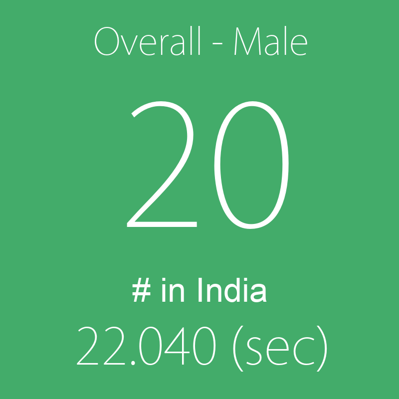 Ajay S O Rajalakshmi Id 224425